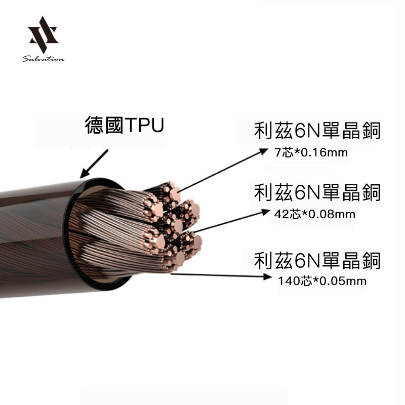 Kabel audio HAKUGEI Taiwan Sal – Audio Music Hifi recenzja i cena